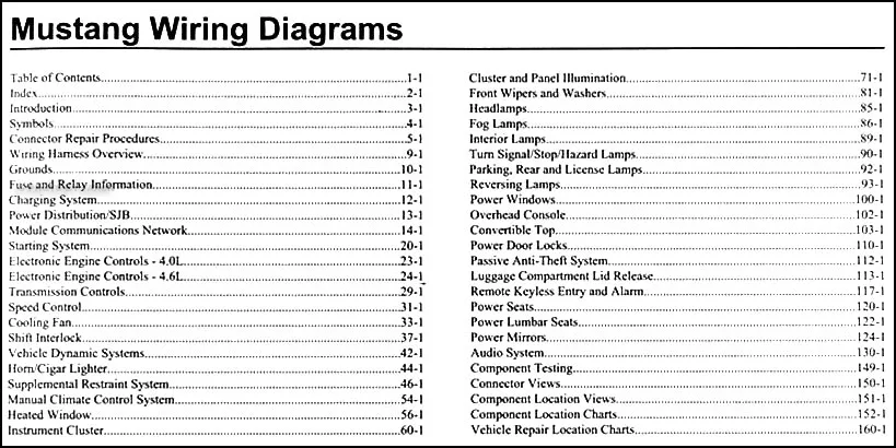 Diagram 1966 Ford Convertible Wiring Diagram Schematic