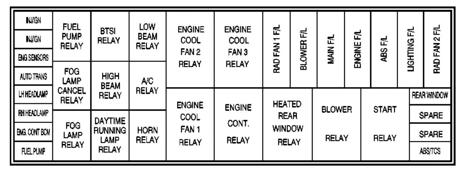 Diagram 1966 Gto Fuse Box Diagram