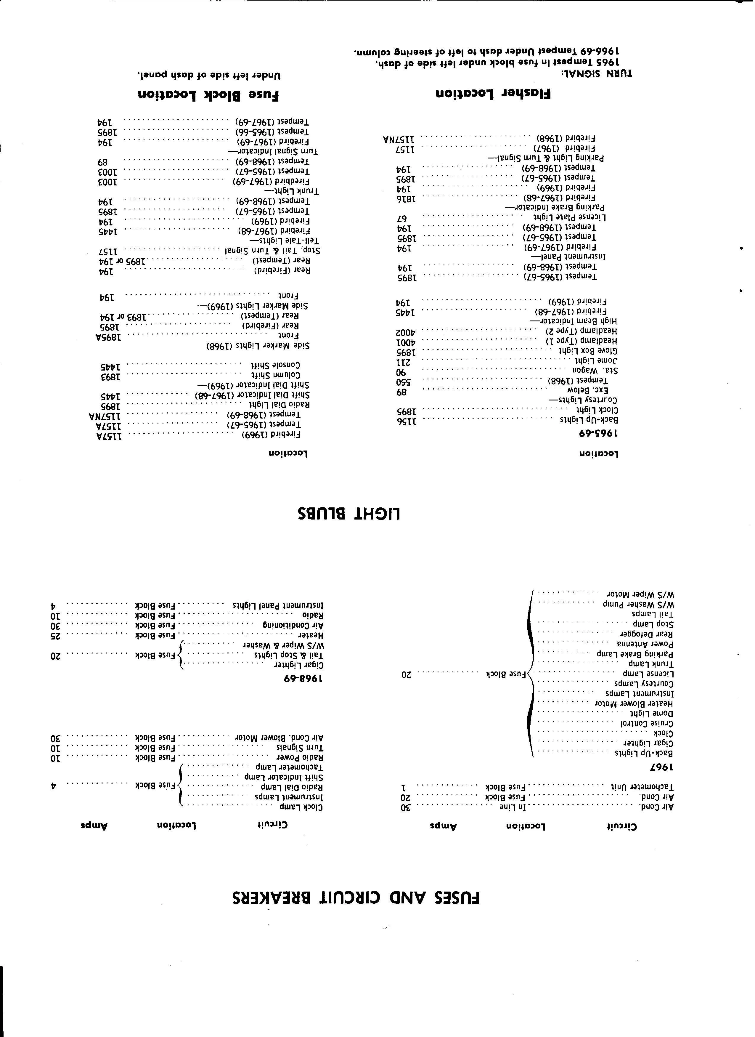 Diagram 1966 Gto Fuse Panel Diagram