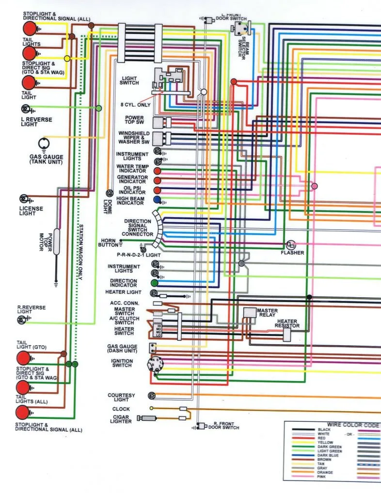 Diagram 1966 Gto Fuse Panel Diagram