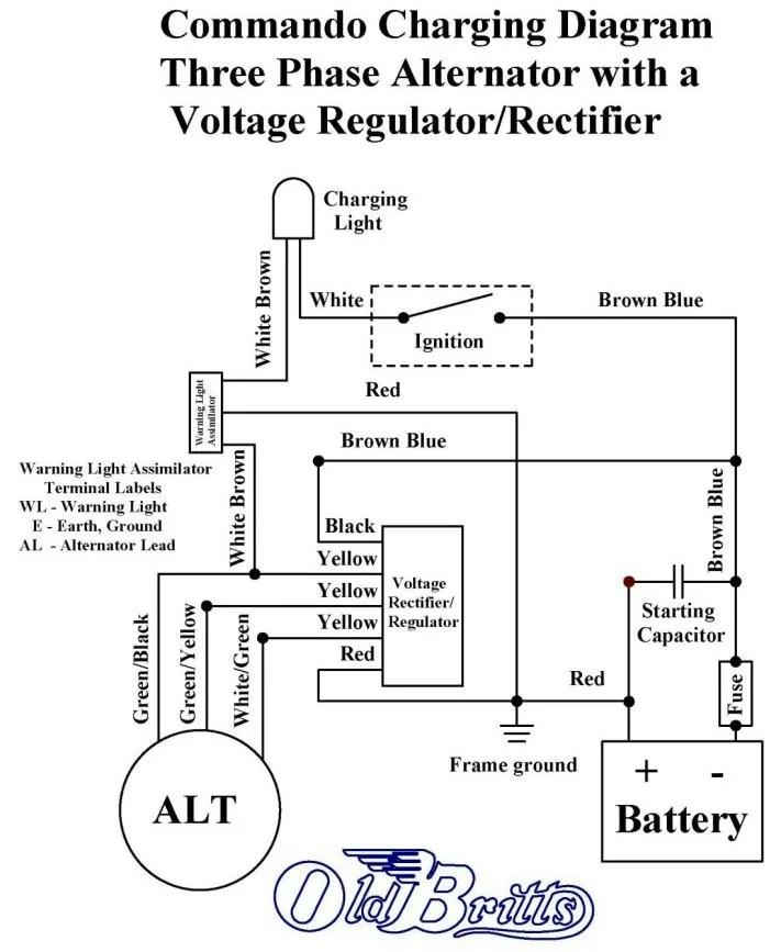 Diagram 1966 Norton Atlas Wiring Diagram