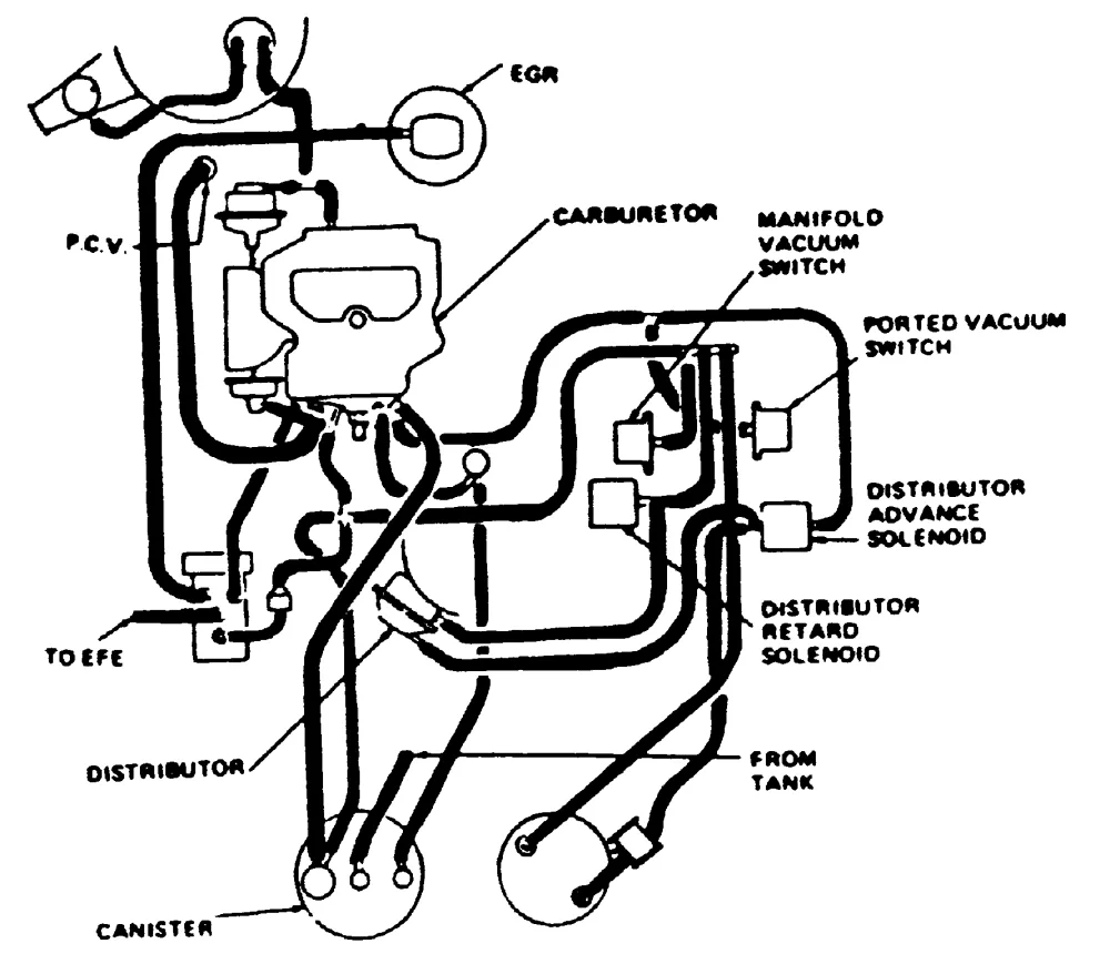 Diagram 1967 Buick Riviera Vacuum Diagram