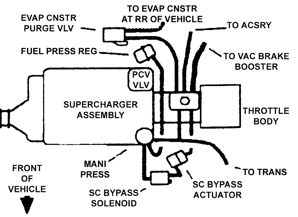 Diagram 1967 Buick Riviera Vacuum Diagram