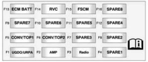 Diagram 1967 Camaro Fuse Box Diagram Of Panel
