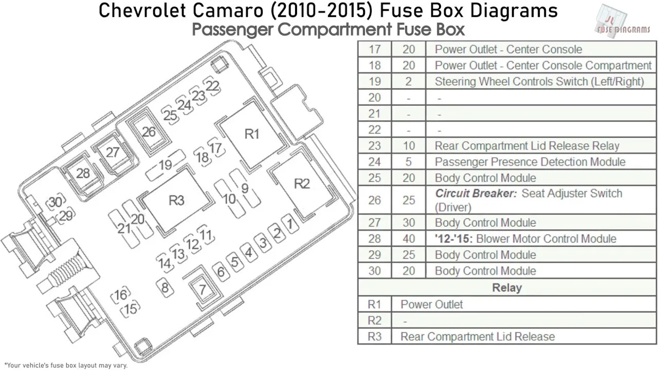 Diagram 1967 Camaro Fuse Box Diagram Of Panel