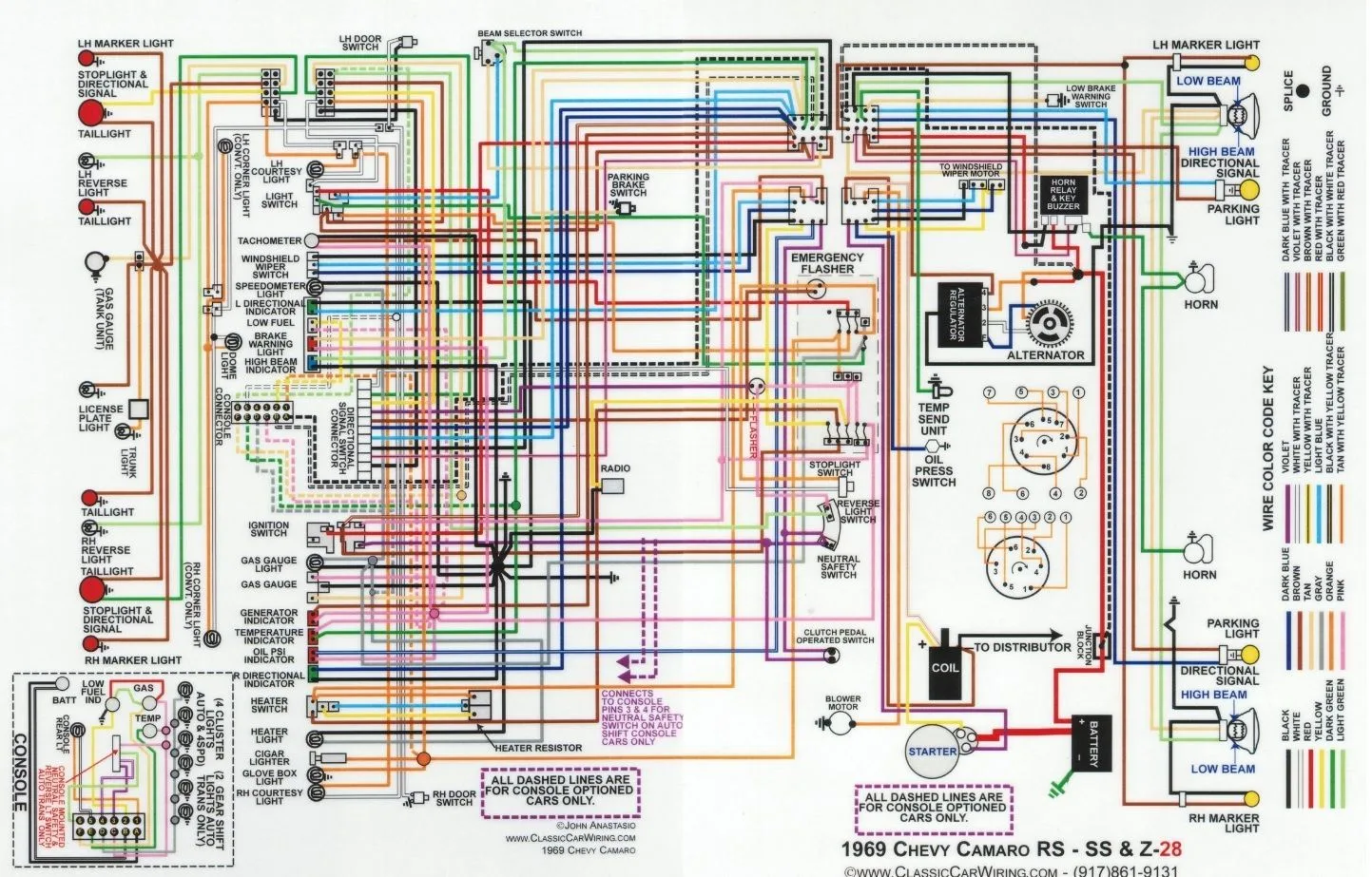 Diagram 1967 Camaro Painless Wiring Harness Diagram