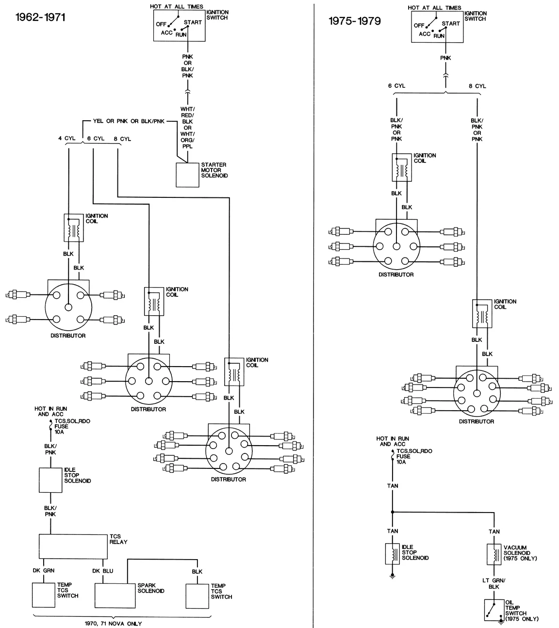 Diagram 1967 Chevrolet Chevelle Complete Factory Set Of Electrical Wiring Diagrams Schematics