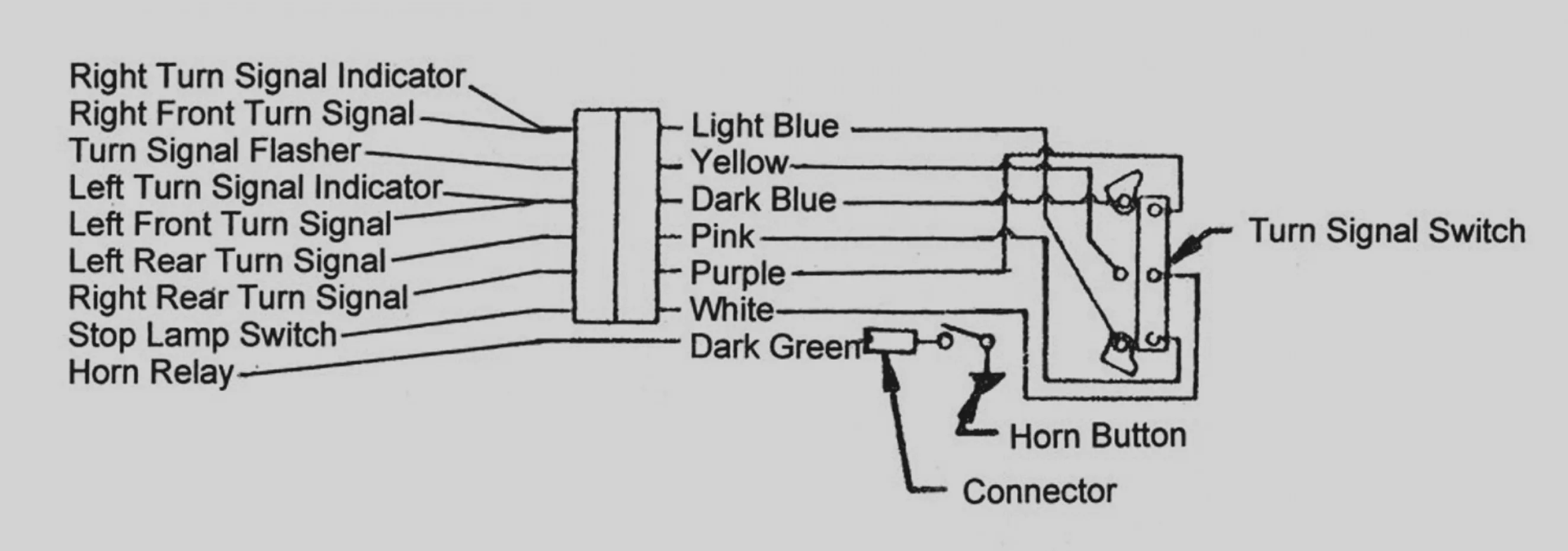 Diagram 1967 Ford Thunderbird Turn Signal Switch Wiring Diagram