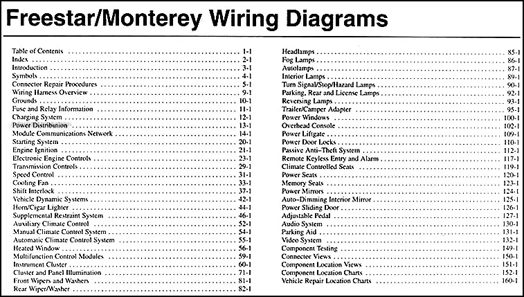 Diagram 1967 Mercury Monterey Wiring Diagram