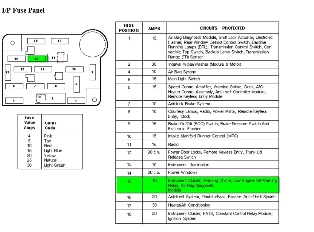 Diagram 1967 Mustang Fuse Wiring Diagram
