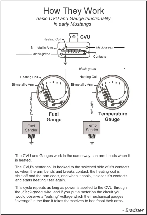 Diagram 1967 Mustang Gas Gauge Wiring Diagram