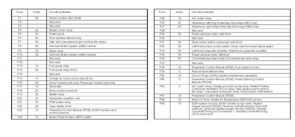 Diagram 1967 Mustang Under Hood Wiring Diagram Schematic
