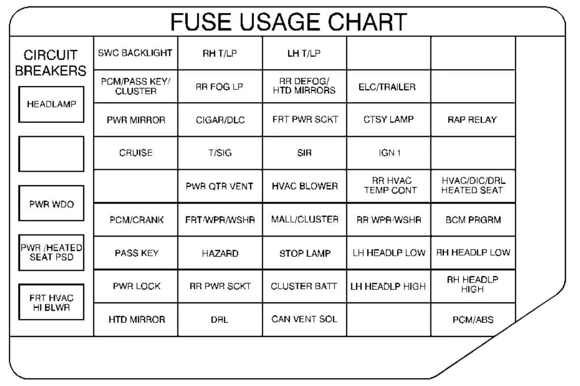 Diagram 1967 Pontiac Fuse Box Diagram Wiring Schematic