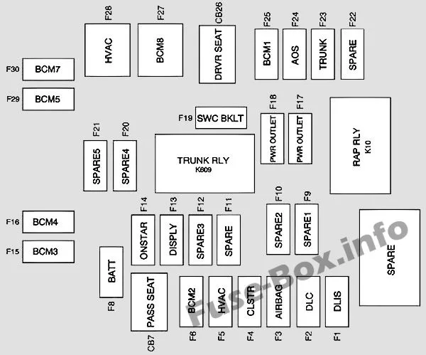 Diagram 1968 Camaro Fuse Panel Diagram