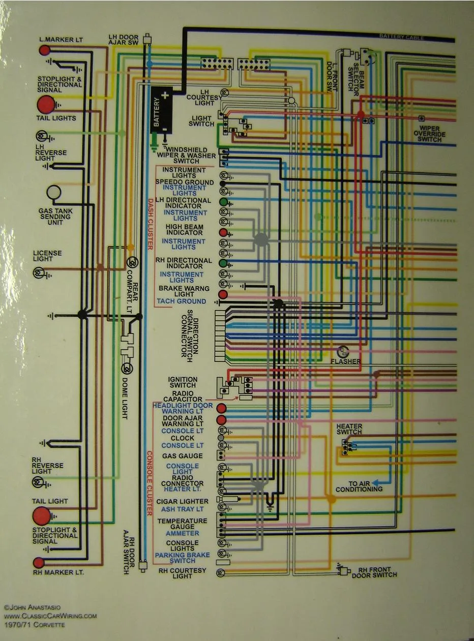 Diagram 1968 Corvette Wiring Harness Diagram