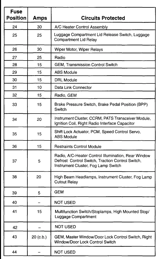 Diagram 1968 Ford Mustang Fuse Diagram