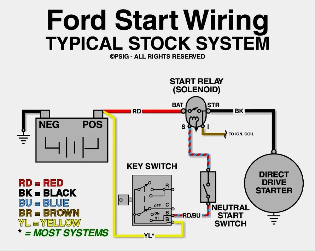 Diagram 1968 Ford Mustang Solinoid Wiring Diagram