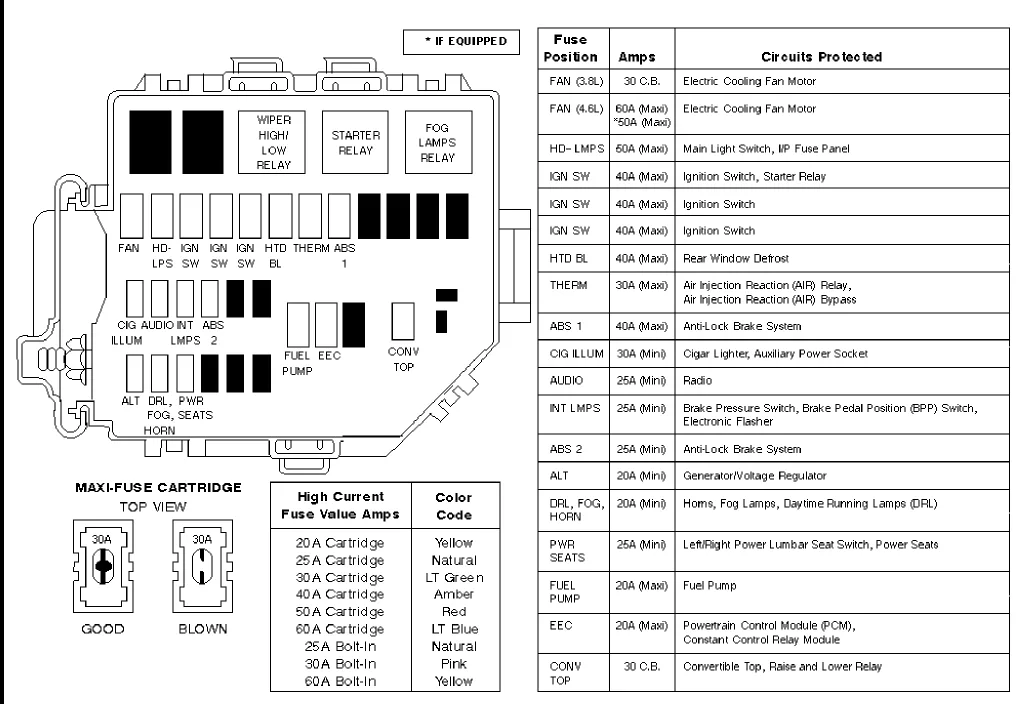 Diagram 1968 Mustang Fuse Block Wiring Diagram