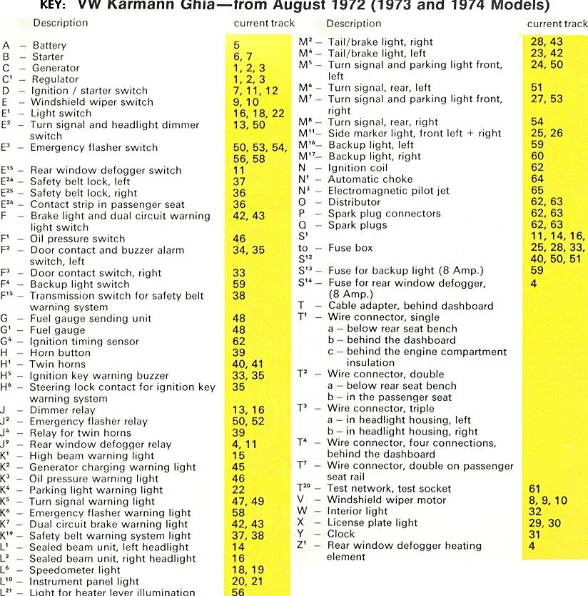 Diagram 1968 Vw Beetle Wiring Diagram For Dummies