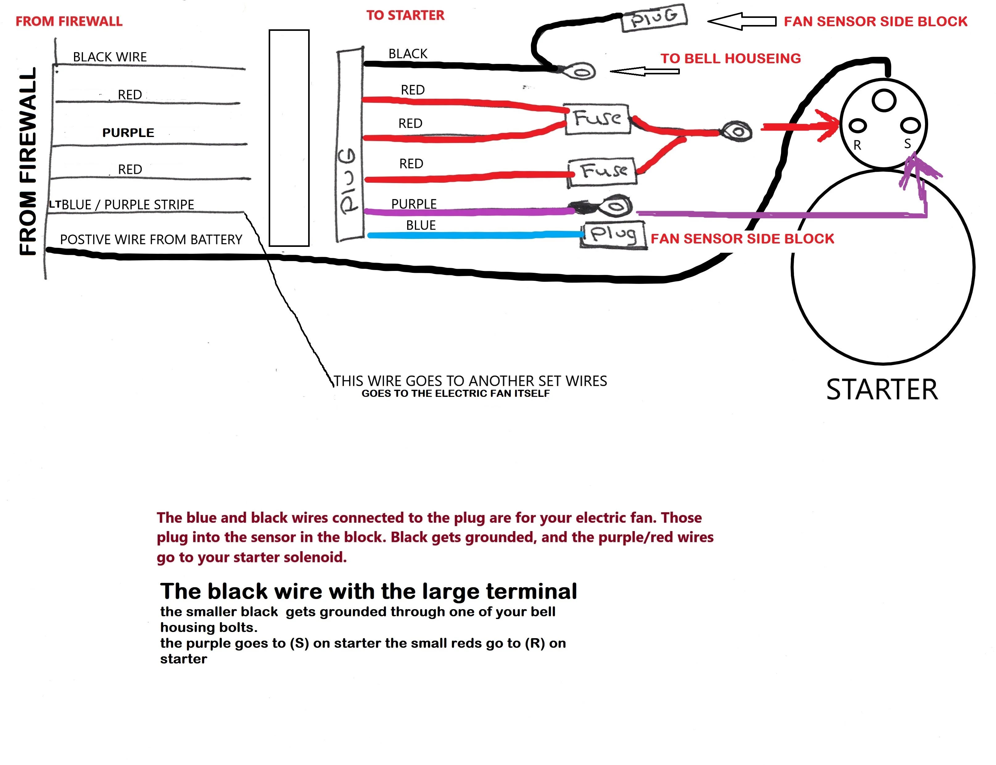 Diagram 1969 Corvette Starter Wiring Diagram