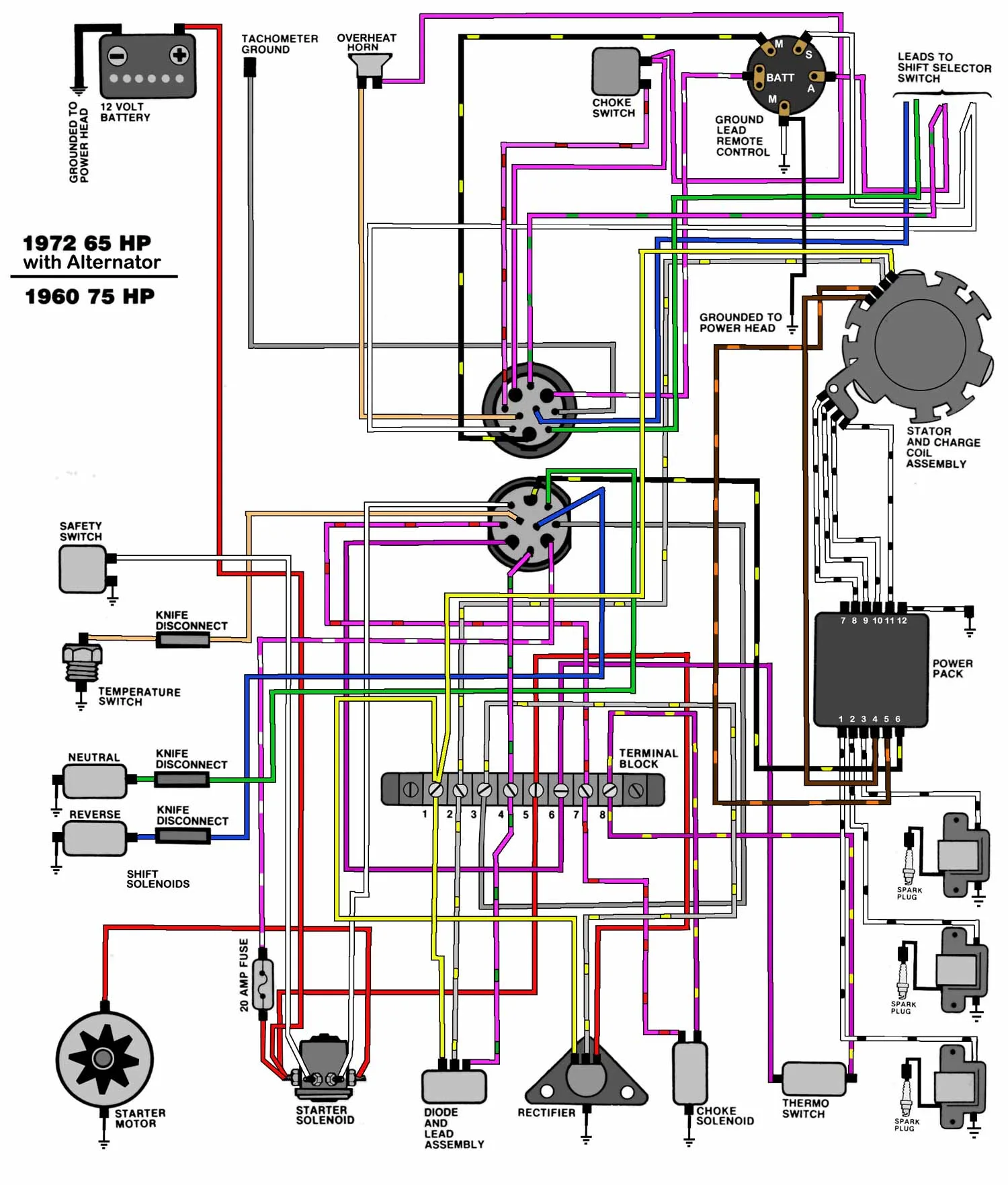 Diagram 1969 Evinrude 5 Hp Wiring Diagram Schematic