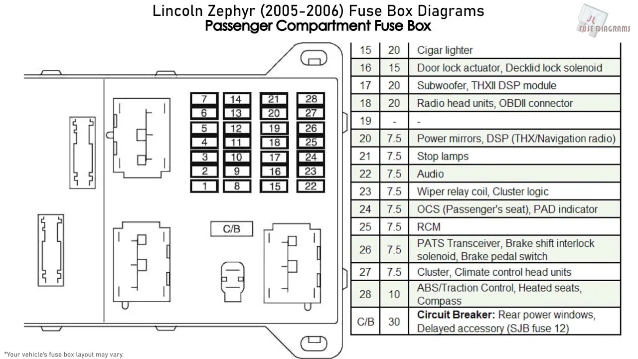 Diagram 1969 Lincoln Fuse Box Diagram