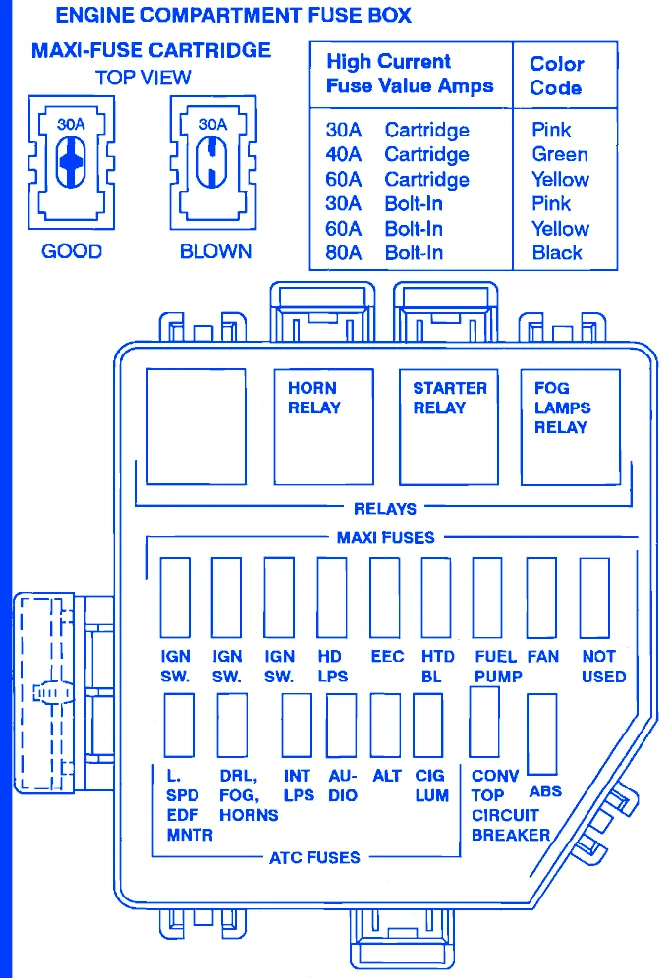 Diagram 1969 Mustang Coupe Fuse Block Diagram