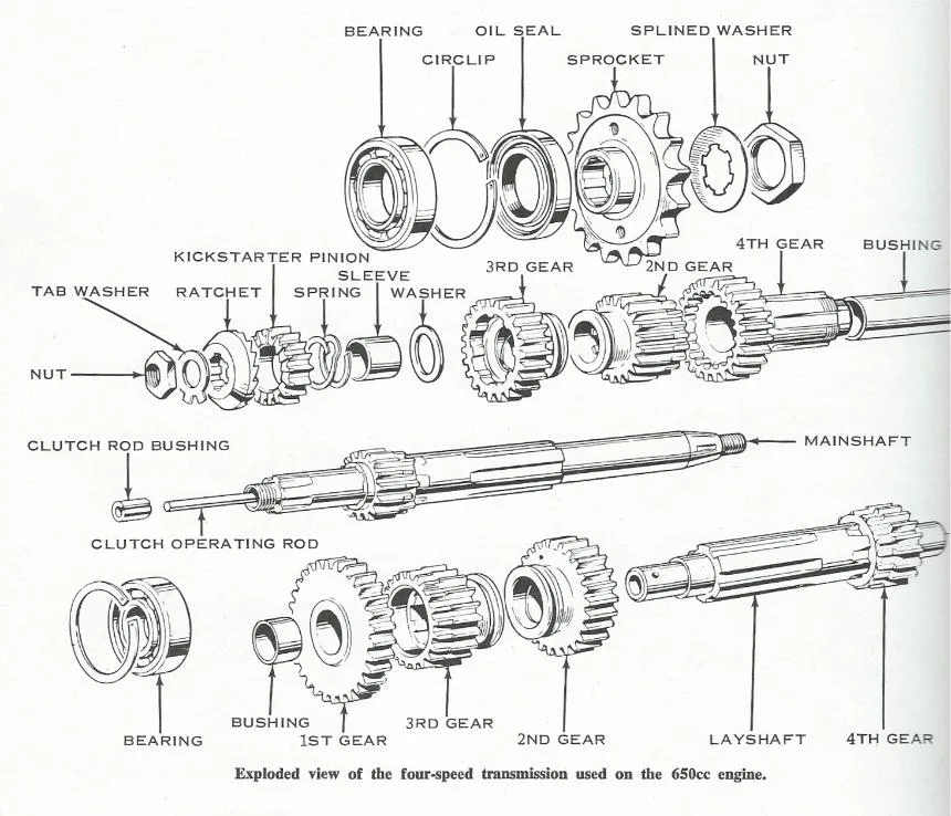 Diagram 1969 Triumph Bonneville Engine Diagram