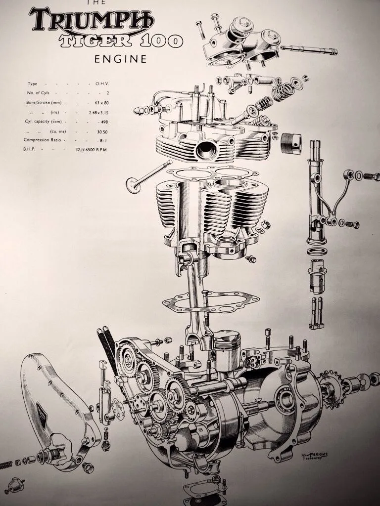 Diagram 1969 Triumph Bonneville Engine Diagram