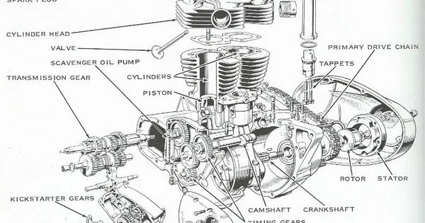 Diagram 1969 Triumph Bonneville Engine Diagram