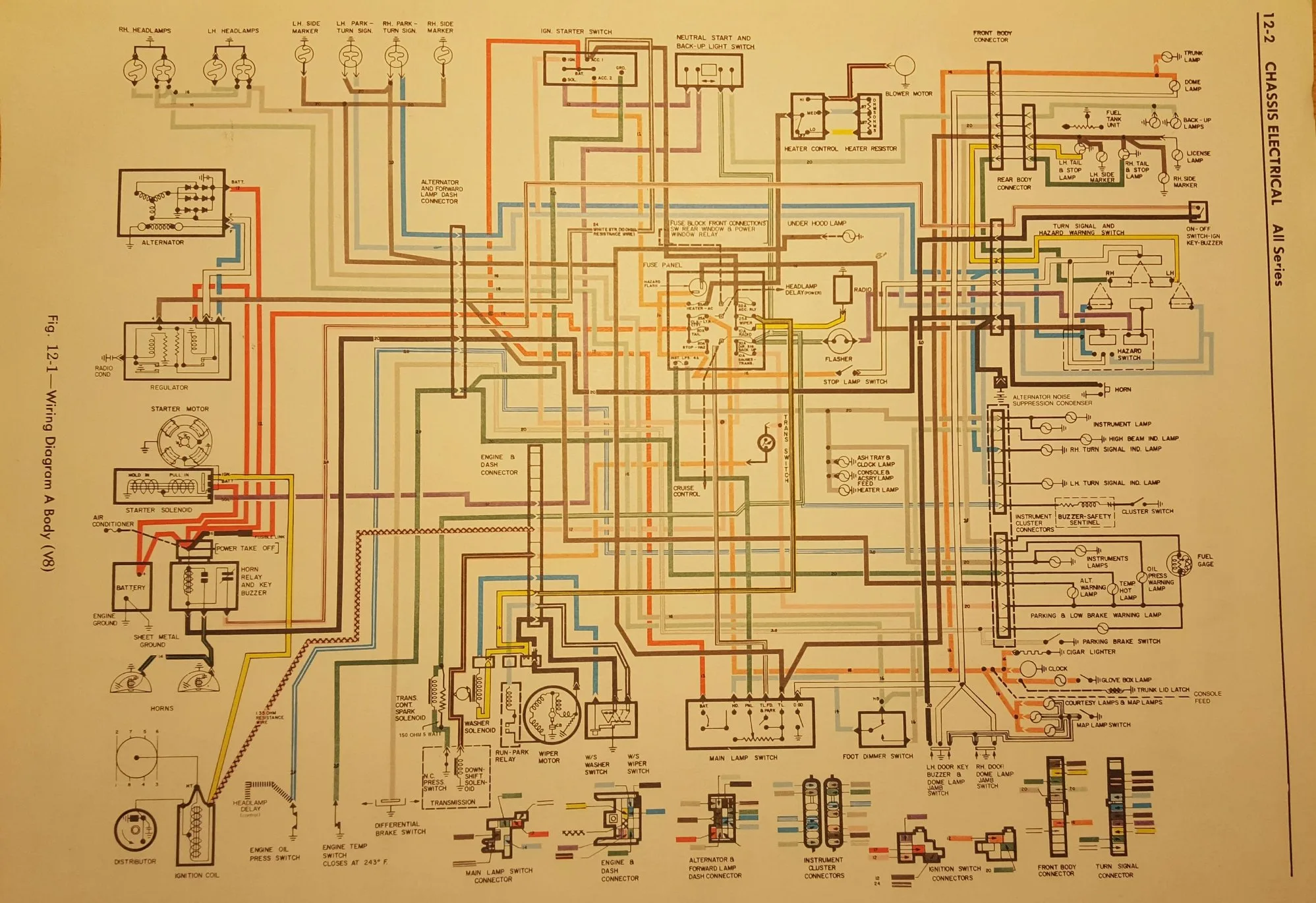 Diagram 1970 Oldsmobile 442 Wiring Diagram