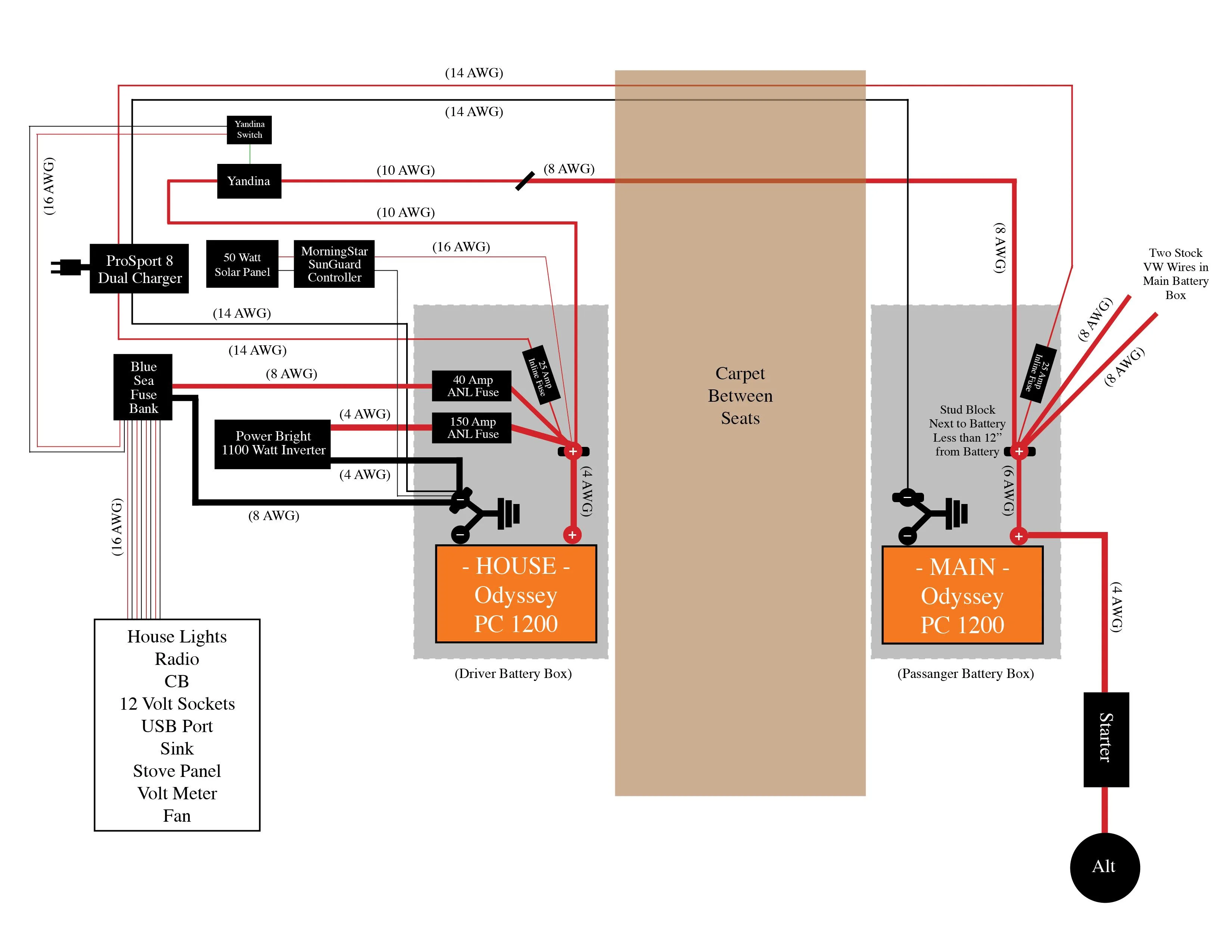 Diagram 1970 Vw Westfalia Bus Wiring Diagram