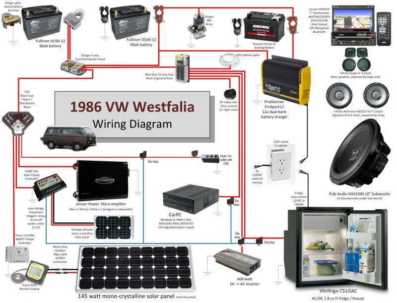 Diagram 1970 Vw Westfalia Bus Wiring Diagram