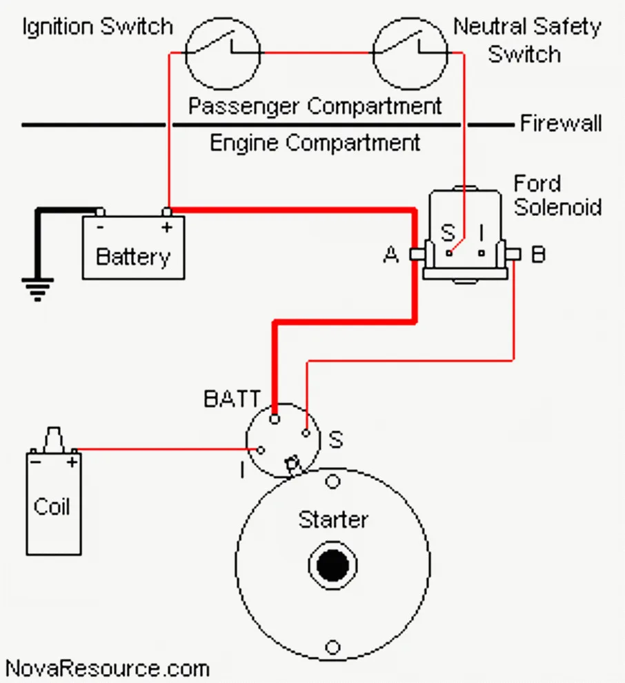 Diagram 1971 Ford Starter Solenoid Wiring Diagram Schematic