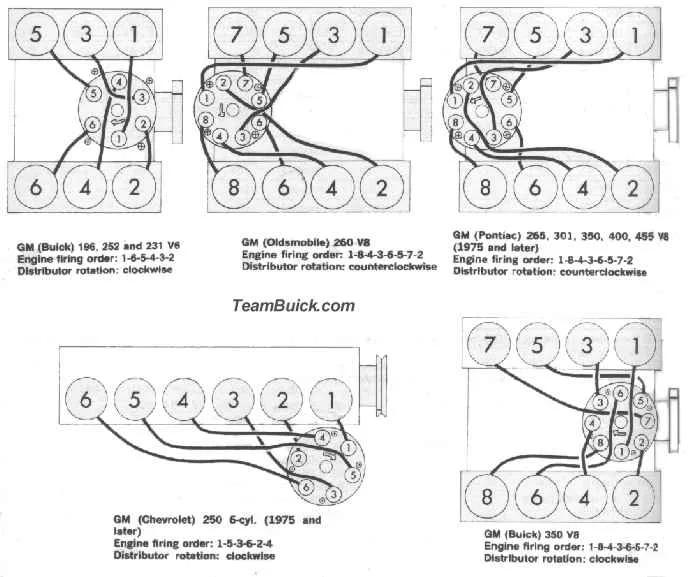 Diagram 1972 Buick 455 Wiring Diagram