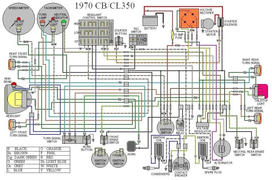 Diagram 1972 Camaro Fuse Box Diagram Wiring Schematic Full Version Hd Quality Wiring Schematic