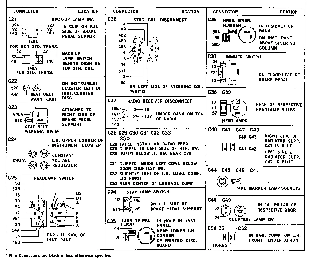 Diagram 1972 Ford Maverick Wiring Diagram