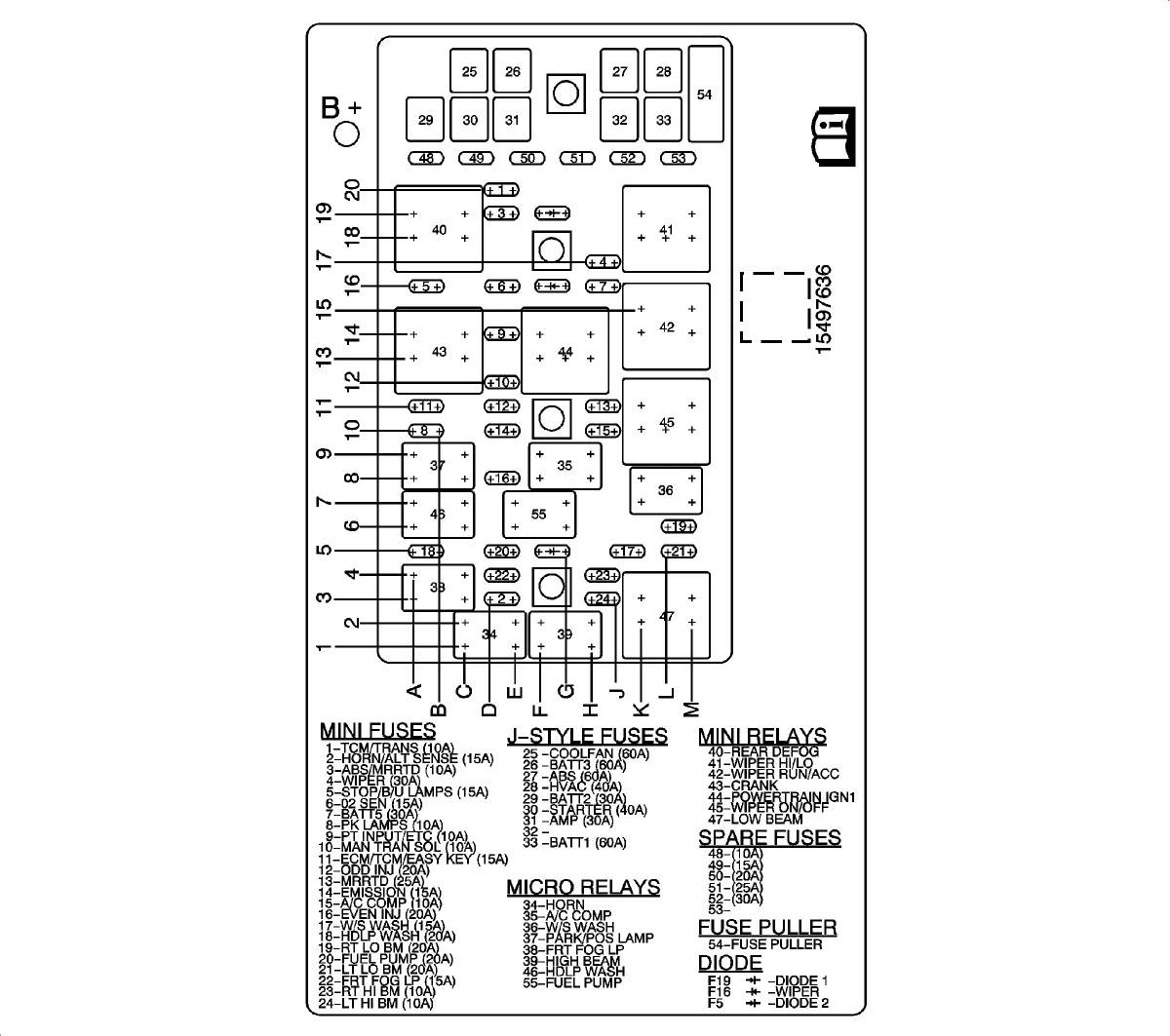 Diagram 1973 Corvette Fuse Box Diagram