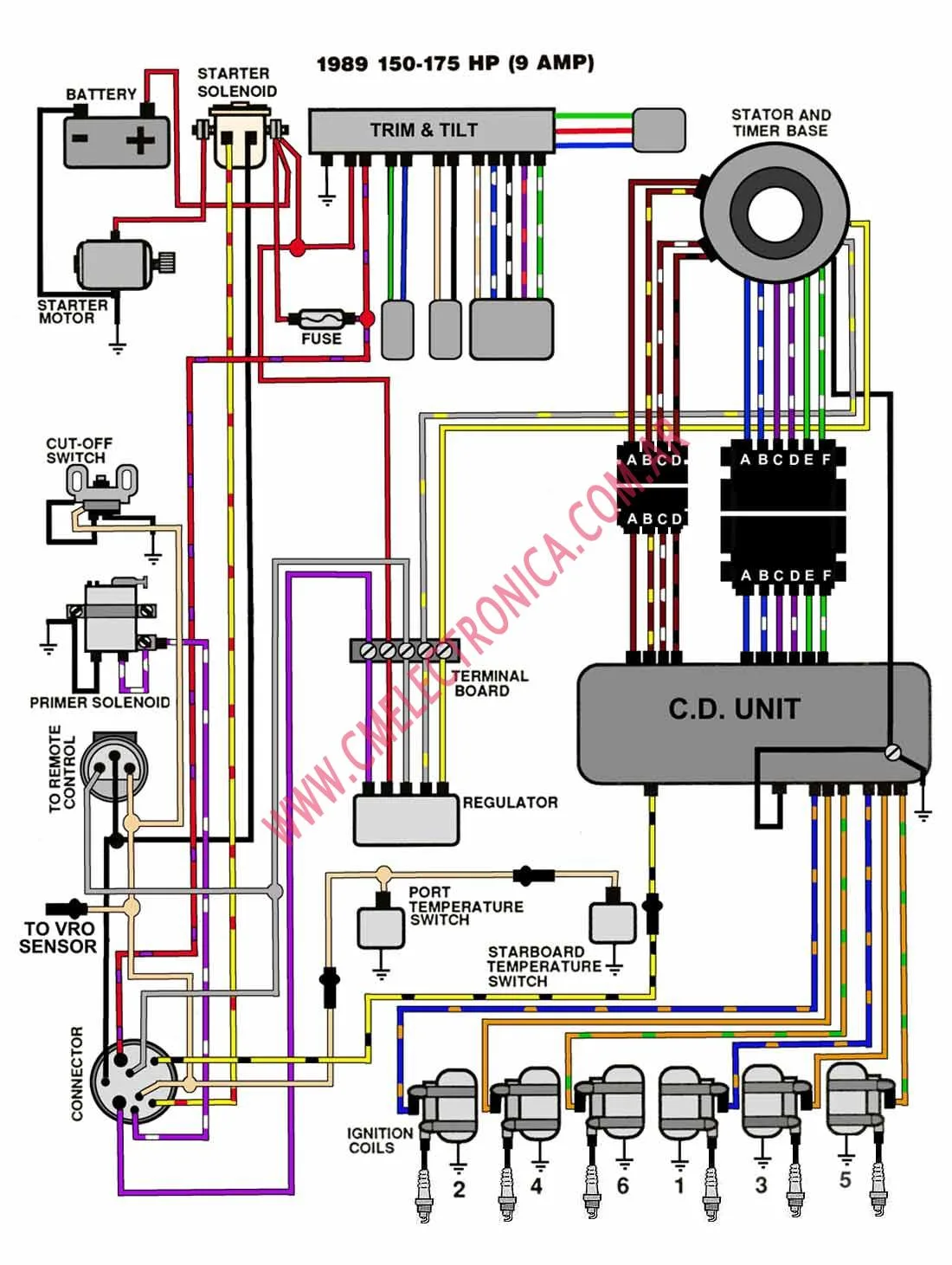 Diagram 1973 Evinrude 135 Wiring Diagram