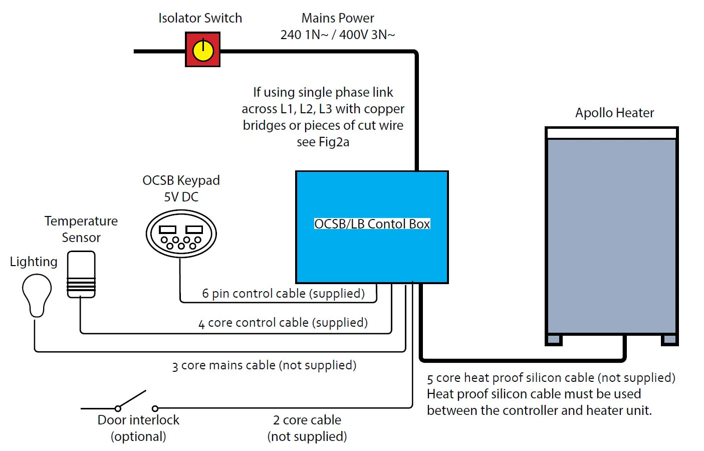 Diagram 1974 Buick Apollo Wiring Diagram