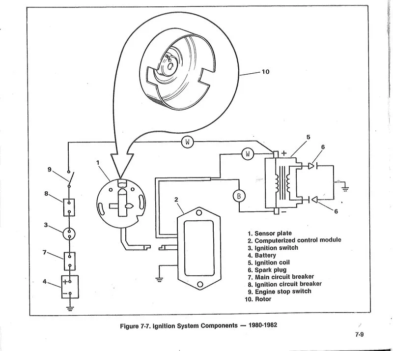 Diagram 1974 Ironhead Diagram