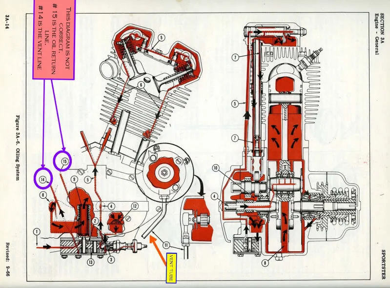 Diagram 1974 Ironhead Diagram