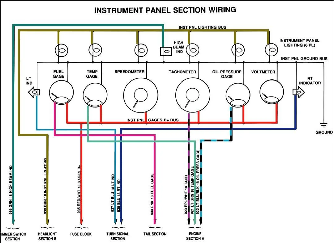 Diagram 1974 Jeep Cj5 Wiring Diagram Gauges