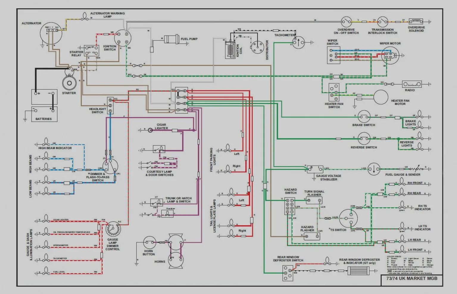Diagram 1974 Mgb Wiring Diagrams