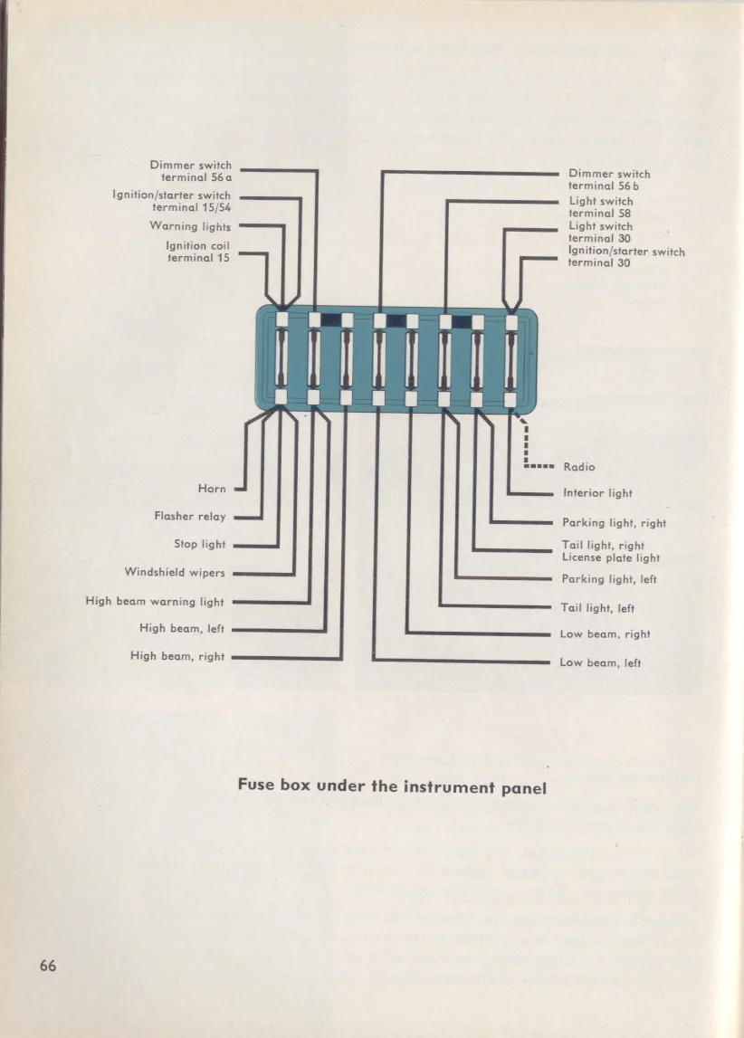 Diagram 1974 Type 1 Vw Beetle Fuse Box Diagram