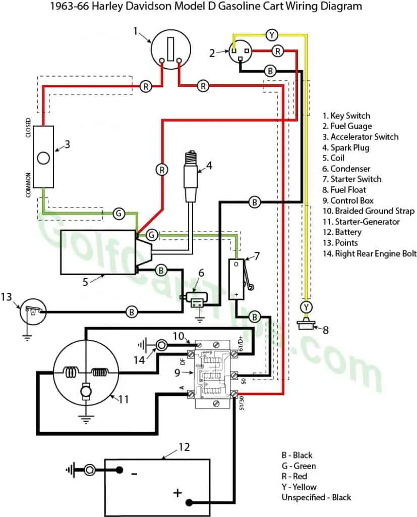 Diagram 1976 Harley Davidson Golf Cart Wiring Diagram