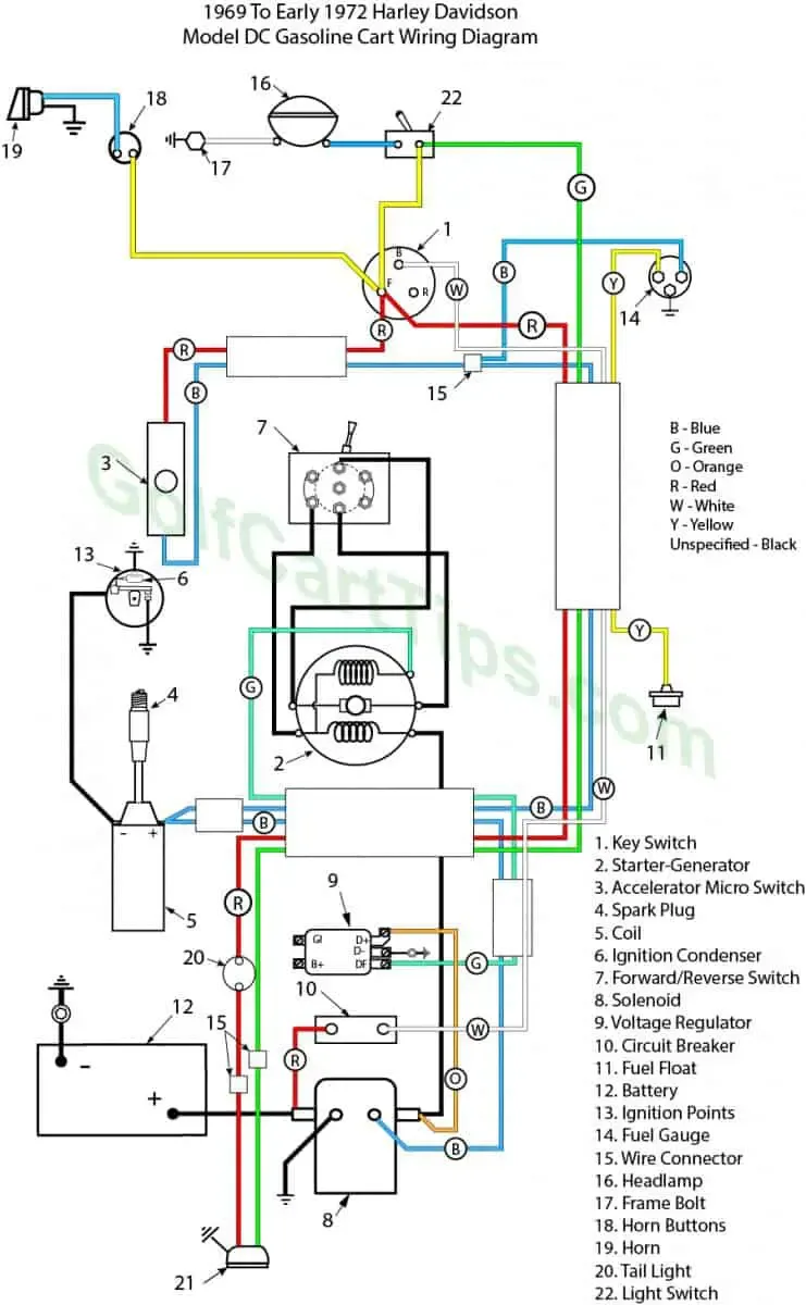Diagram 1976 Harley Davidson Golf Cart Wiring Diagram Full Version Hd Quality Wiring Diagram