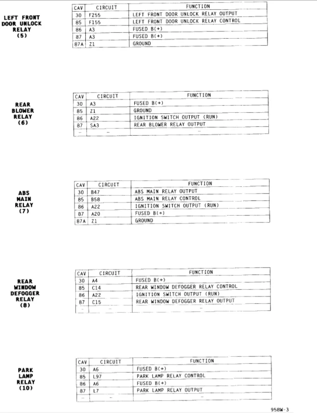 Diagram 1977 Dodge Fuse Box Diagram