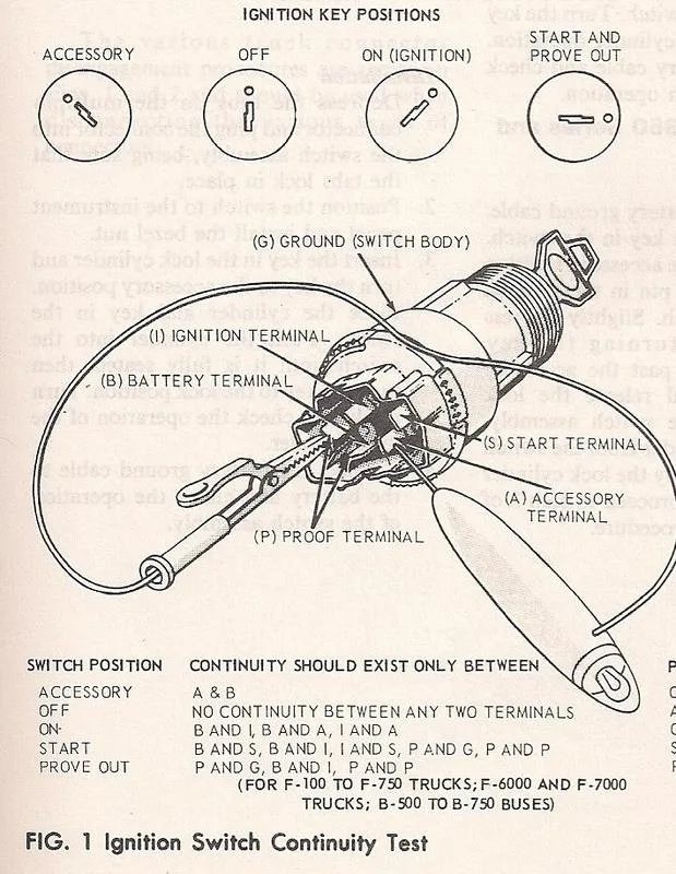 Diagram 1979 Ford Truck Ignition Switch Wiring Diagram