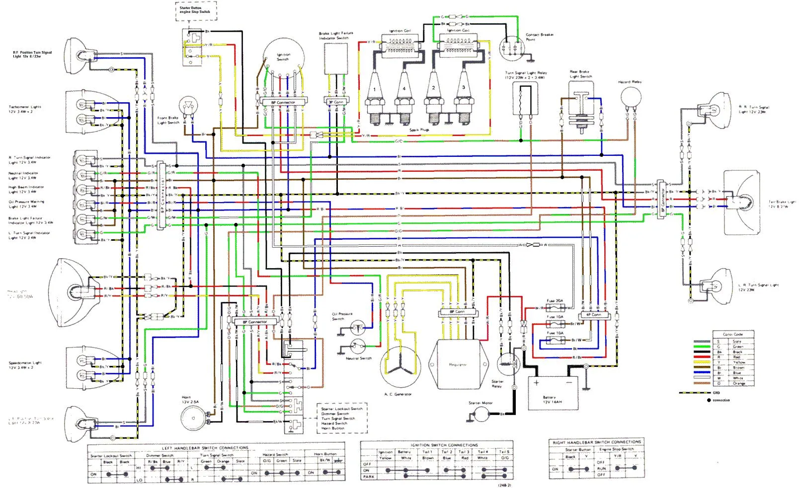 Diagram 1979 Kawasaki Kz1000 Wiring Diagram